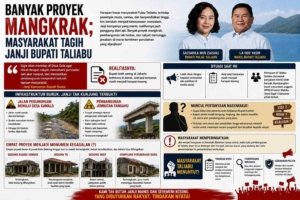 Banyak Proyek Mangkrak; Masyarakat Tagih Janji Bupati Taliabu