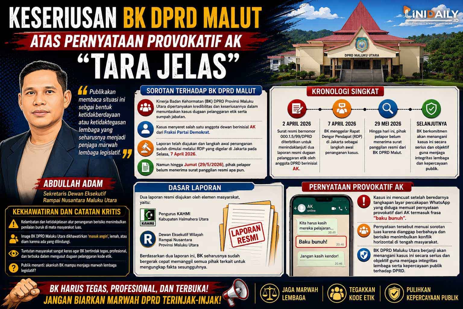 Keseriusan BK DPRD Malut Atas pernyataan provokatif AK “Tara Jelas”