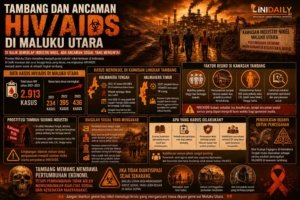 Tambang dan Ancaman HIV/AIDS di Maluku Utara