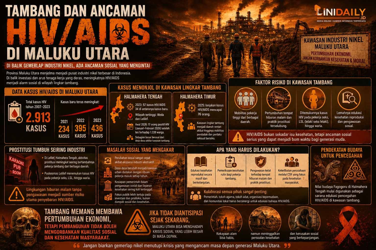 Tambang dan Ancaman HIV/AIDS di Maluku Utara
