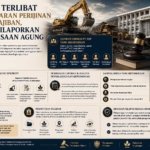 Diduga Terlibat Pelanggaran Perijinan dan Kewajiban, PT ASP Dilaporkan ke Kejaksaan Agung