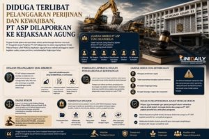 Diduga Terlibat Pelanggaran Perijinan dan Kewajiban, PT ASP Dilaporkan ke Kejaksaan Agung