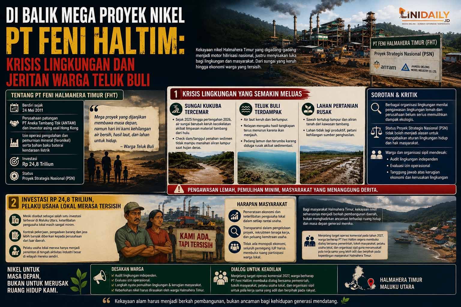 Di Balik Mega Proyek Nikel PT Feni Haltim: Krisis Lingkungan dan Jeritan Warga Teluk Buli