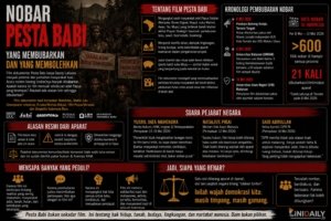 Nobar Pesta Babi : Yang Membubarkan dan Yang Membolehkan