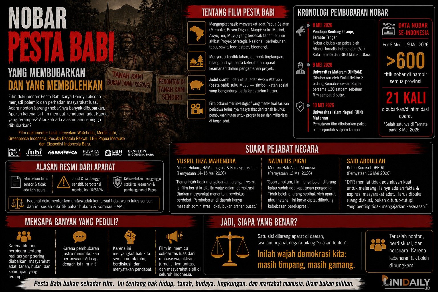 Nobar Pesta Babi : Yang Membubarkan dan Yang Membolehkan