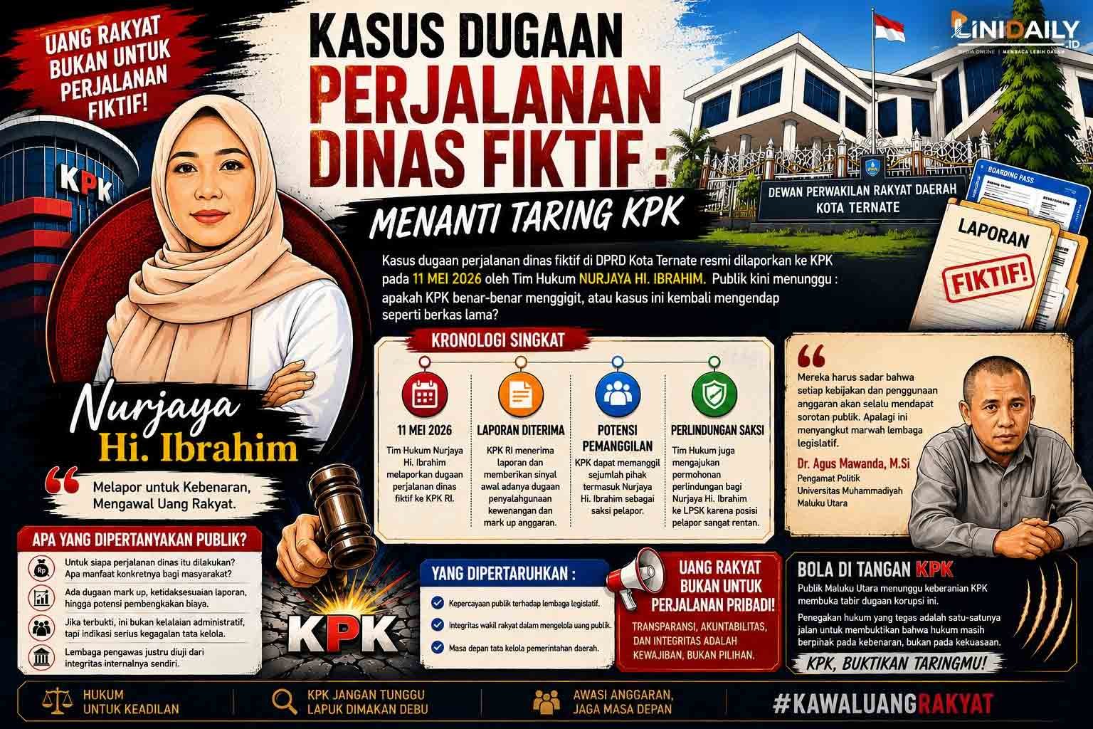Kasus Dugaan Perjalanan Dinas Fiktif: Menanti Taring KPK