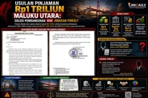Usulan Pinjaman Rp1 Triliun Maluku Utara: Solusi Pembangunan atau Jebakan Fiskal?