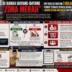 Di Bawah Bayang-Bayang “Zona Merah”: KPK Beri Ultimatum 3 Bulan, Pemkot Ternate Dipaksa Benahi Lubang Hitam Anggaran dan PBJ