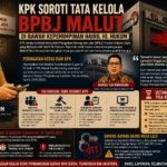 KPK Soroti Tata Kelola BPBJ Malut di Bawah Kepemimpinan Hairil Hukum