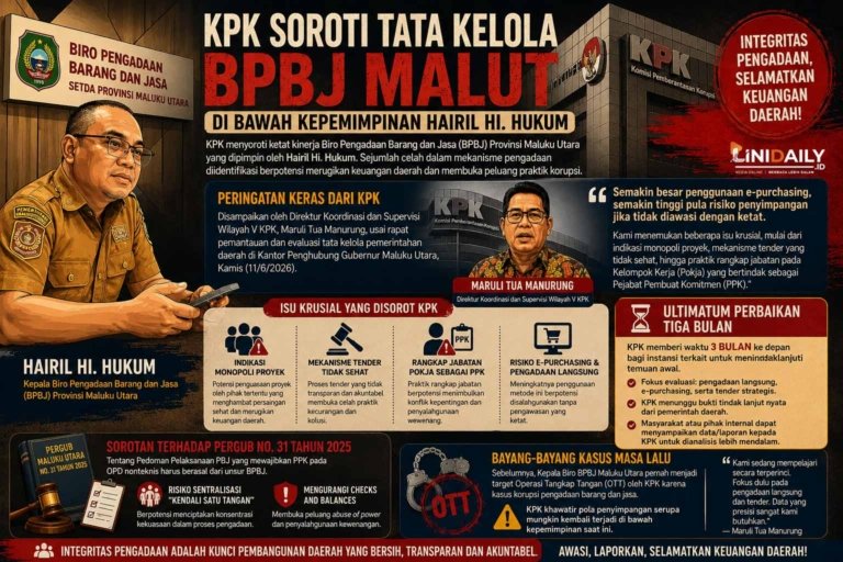 KPK Soroti Tata Kelola BPBJ Malut di Bawah Kepemimpinan Hairil Hukum