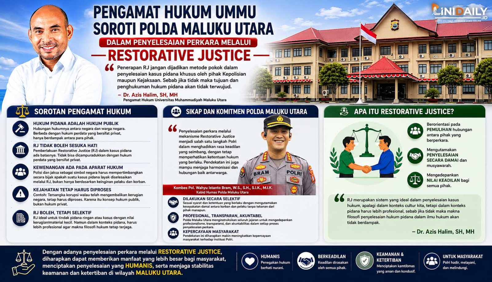 Pengamat Hukum UMMU Soroti Polda Maluku Utara dalam Penyelesaian Perkara Melalui Restorative Justice