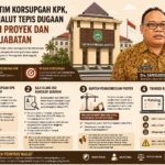 Didatangi Tim Korsupgah KPK, Pemprov Malut Tepis Dugaan Monopoli Proyek dan Rangkap Jabatan