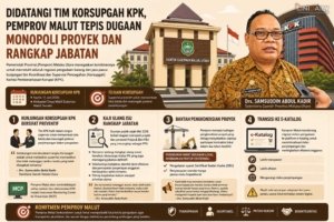 Didatangi Tim Korsupgah KPK, Pemprov Malut Tepis Dugaan Monopoli Proyek dan Rangkap Jabatan