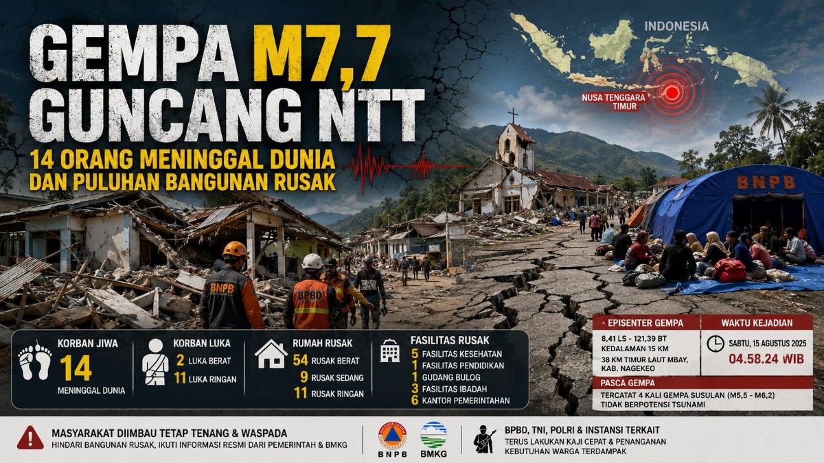 Gempa M7,7 Guncang NTT, 14 Orang Meninggal Dunia dan Puluhan Bangunan Rusak